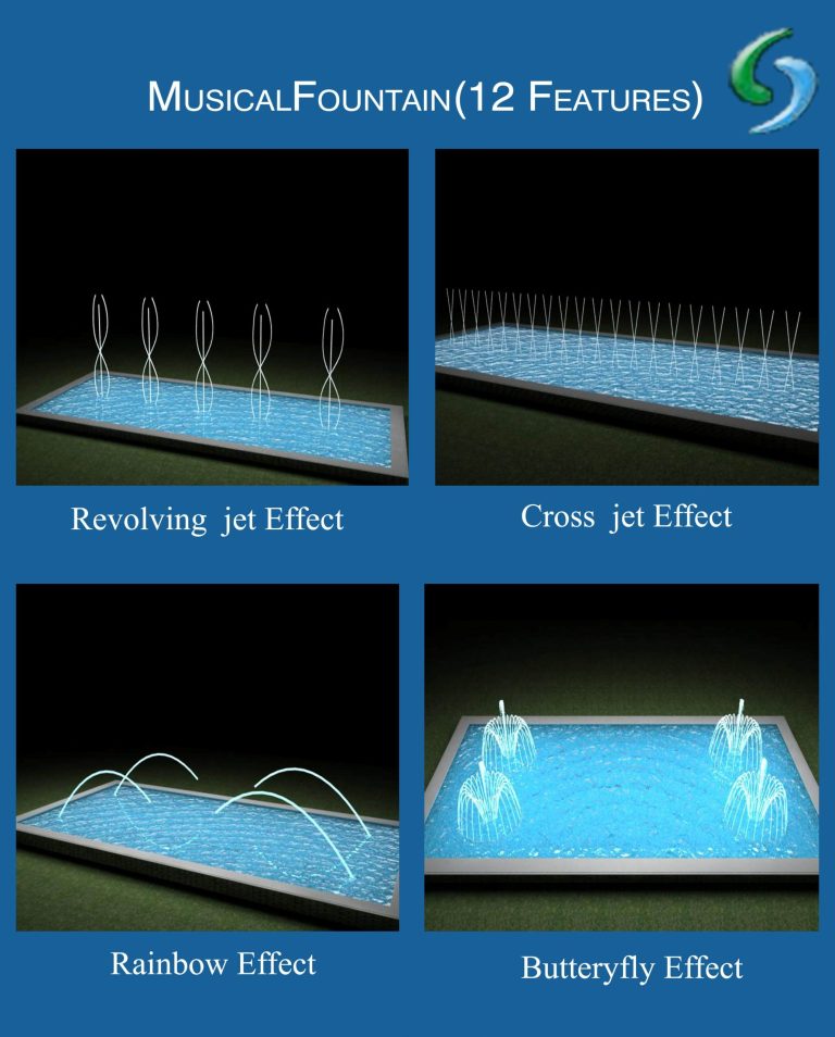 Fountains with 3D View