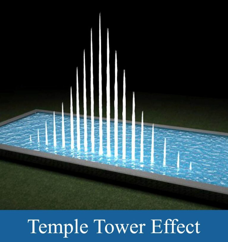 Fountains with 3D View